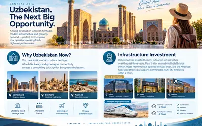 Emerging Corridors: Tourism Demand Growth Across Uzbekistan & Central Asia